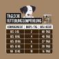 Preview: Dosierungstabelle der Analdrüsen Drops nach Gewicht des Hundes für eine einfache tägliche Anwendung.