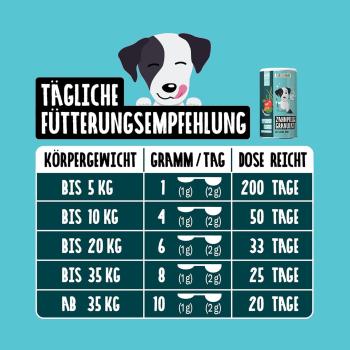Fütterungstabelle und einfache Dosierung des Zahnpflege-Granulats für Hunde