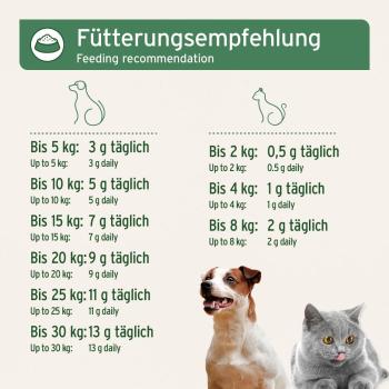 Dosierungsanleitung für gemahlene Knochen bei Rohfütterung Nassfutter und Trockenfutter je Körpergewicht