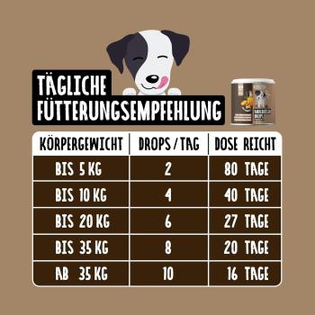 Preview: Dosierungstabelle der Analdrüsen Drops nach Gewicht des Hundes für eine einfache tägliche Anwendung.