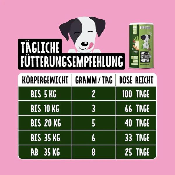 Tierliebhaber Gras- & Kotfresser Pulver für Hunde – Natürliche Hilfe bei Sodbrennen, Grasfressen & Verdauungsproblemen | 200g
