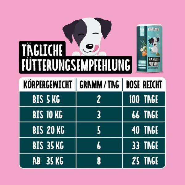 Tierliebhaber-Zahnfee-Pulver-Dosierung-Löffel.jpg