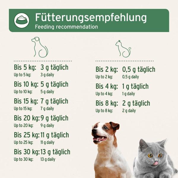 Dosierungsanleitung für gemahlene Knochen bei Rohfütterung Nassfutter und Trockenfutter je Körpergewicht