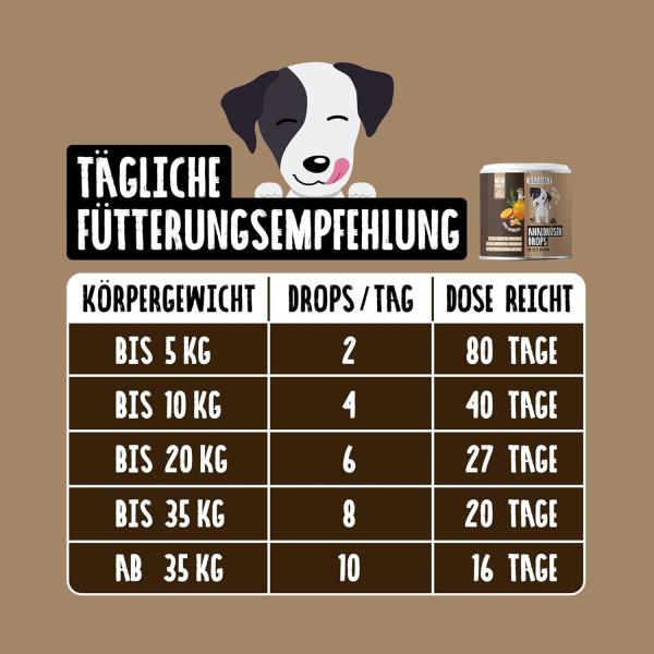 Dosierungstabelle der Analdrüsen Drops nach Gewicht des Hundes für eine einfache tägliche Anwendung.