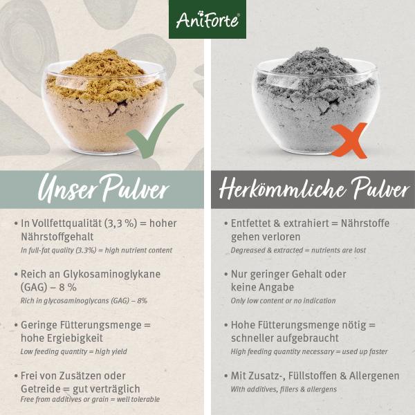 Aniforte Grünlippmuschel Pulver - Vollfett-für Gelenkfunktion & Agilität